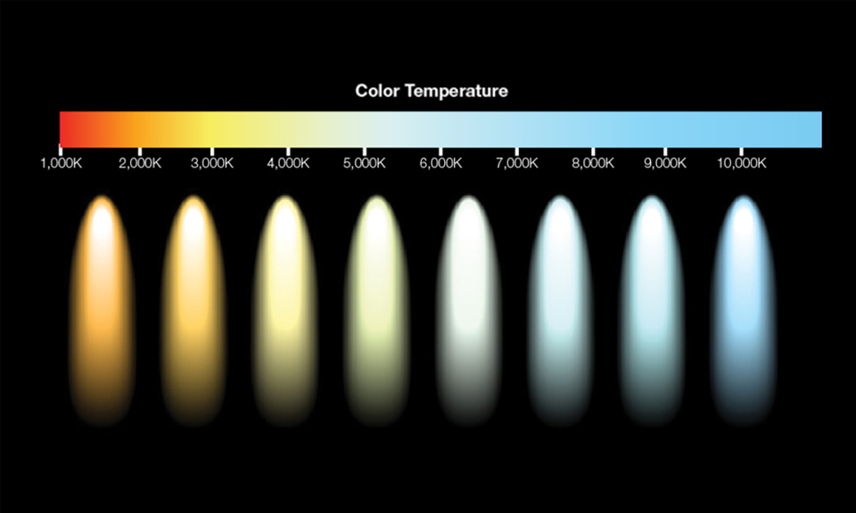 Color temperature spectrum from warm orange (1,000K) to cool blue (10,000K)